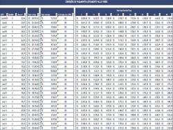 Terreno para Venda em Cotia - 5
